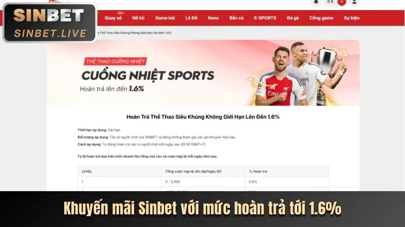 Khuyến mãi sinh nhật 68win1